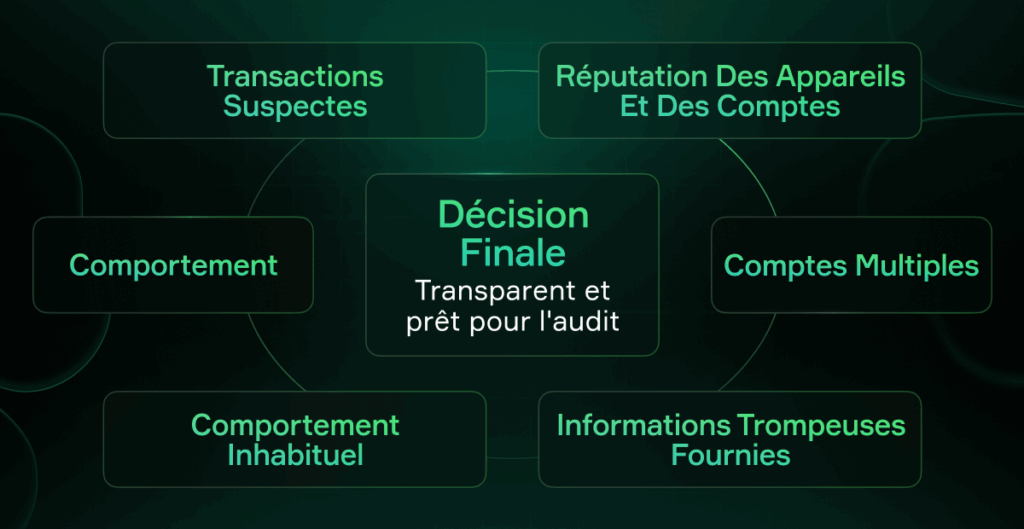 Enquête sur la prise de décision par Soft2Bet